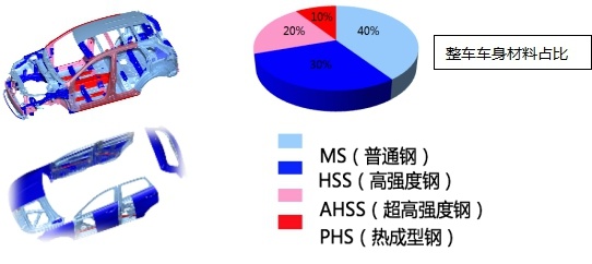 10万SUV该选谁 二胎家庭选车实用指南