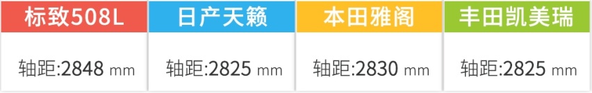 标致508L 8AT 可变悬架 轴距比日系三剑客都要长！