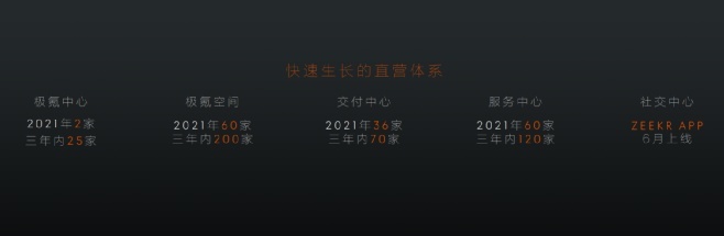 定位豪华猎装轿跑，极氪001不做无聊的电动车