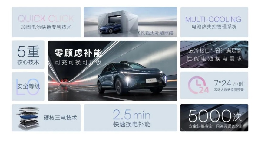 智能汽车，该回归原本的价值了