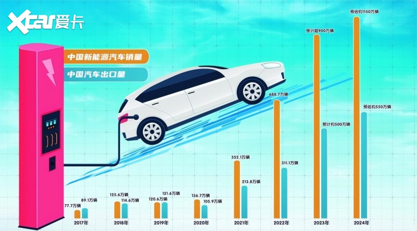 2024上半年中国汽车销量排行榜，比亚迪领衔，要向上卷才是正道