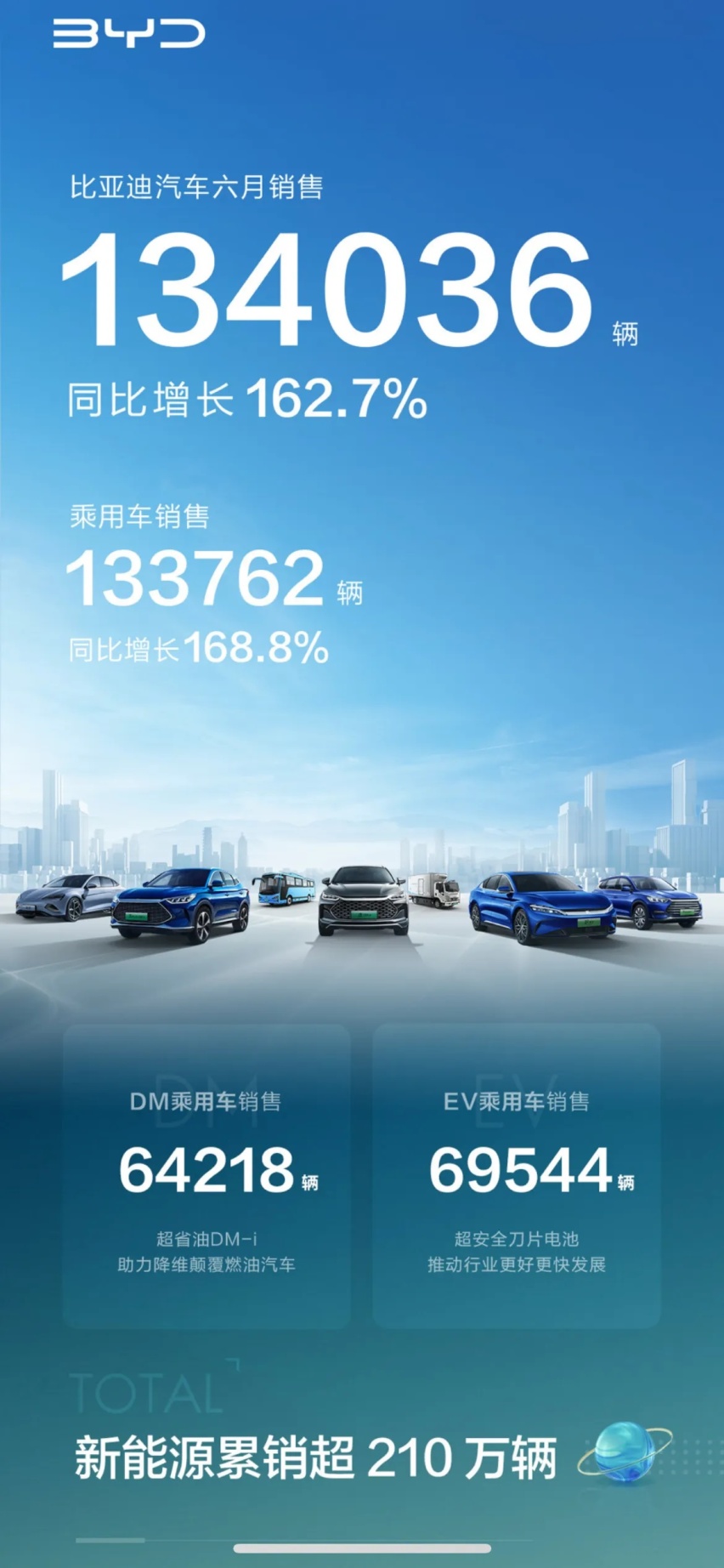 都说疫情冲击经济,6月汽车销量却大涨,国人比想象中更“有钱”?