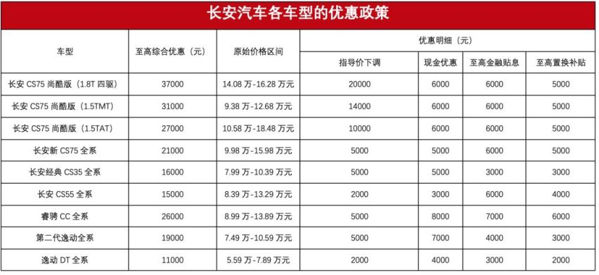 性价比超高的长安新CS75会是90后的菜么？
