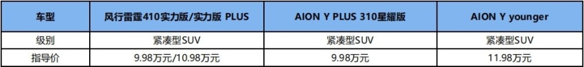 价格实惠、续航实在、配置实用！风行雷霆和AION Y谁更香？