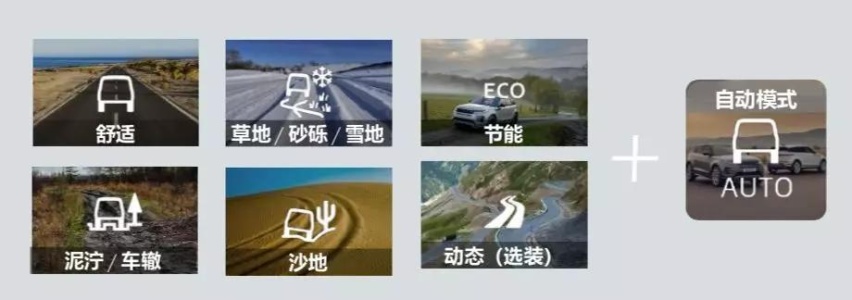 35万的全地形SUV，是心动的感觉！