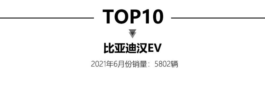 6月新能源车销量公布，比亚迪秦PLUS DM-i销量近10000台