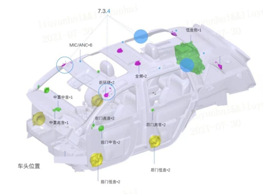汽车行业新赛道：蛋糕大，机会多