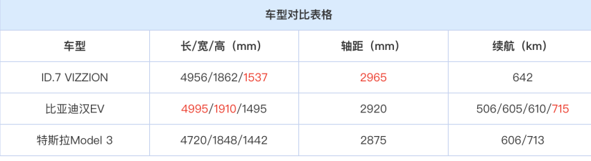 大众ID.7 VIZZION预售开启，你还在等什么？23.77万起
