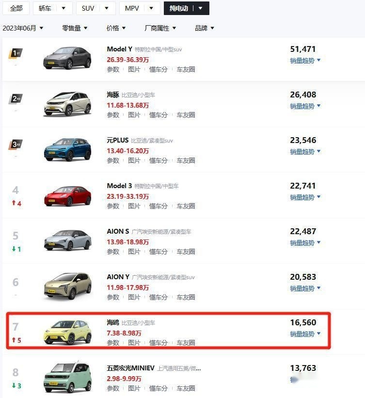 比亚迪最便宜电车，卖点是价格？非也，是纯电动设计