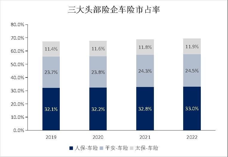 车险改革启动！最高涨幅11%，新能源上万的保费又将上涨？