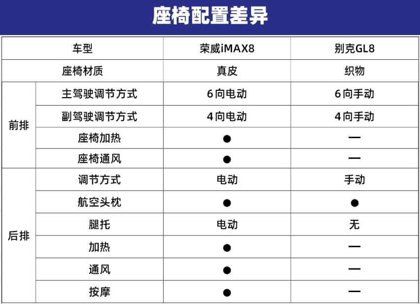 实力新秀叫板全能老将 荣威iMAX8与别克GL8该怎么选？