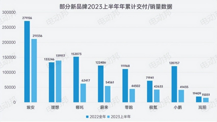 事实、现实与共识：用数据透视上半年汽车市场