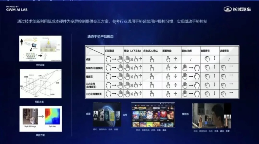 大六座SUV哪家强，蓝山是端到端的大魔王！
