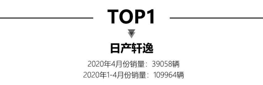 4月轿车销量出炉，日产轩逸夺冠，丰田凯美瑞竟无缘前15名