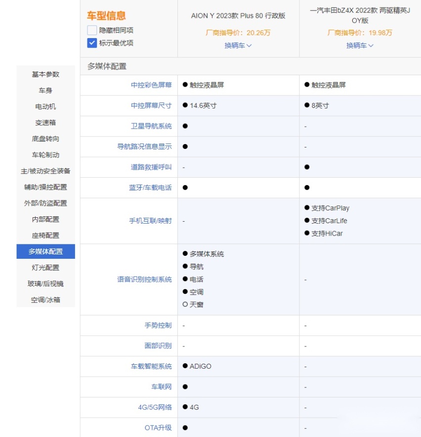 埃安AION Y碰上丰田bZ4X 谁的实力更强？
