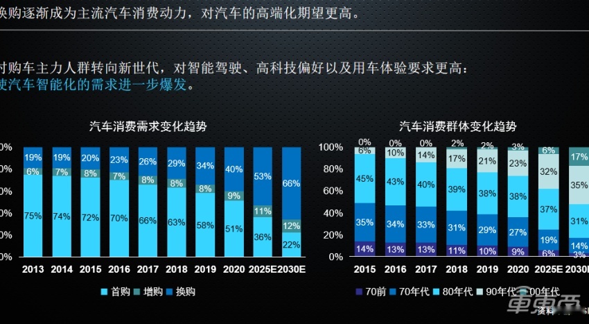 德赛西威徐建：智能座舱国内渗透率将突破76%，第四代产品明年量产