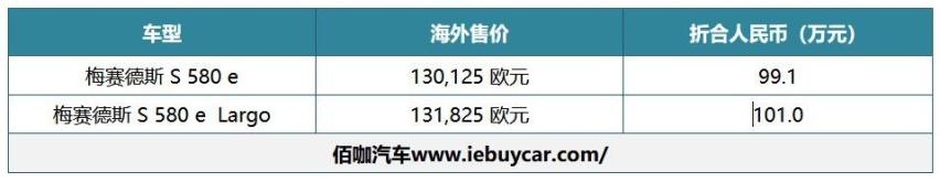 全新梅赛德斯-奔驰S580e插混起价约99.1万 搭载3.0T+电动机