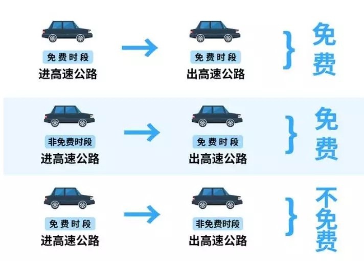 开车回家？除了ETC，还有这些细节要注意