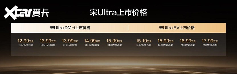 B级插混SUV进入13万级 比亚迪宋Ultra DM-i将成“爆款”