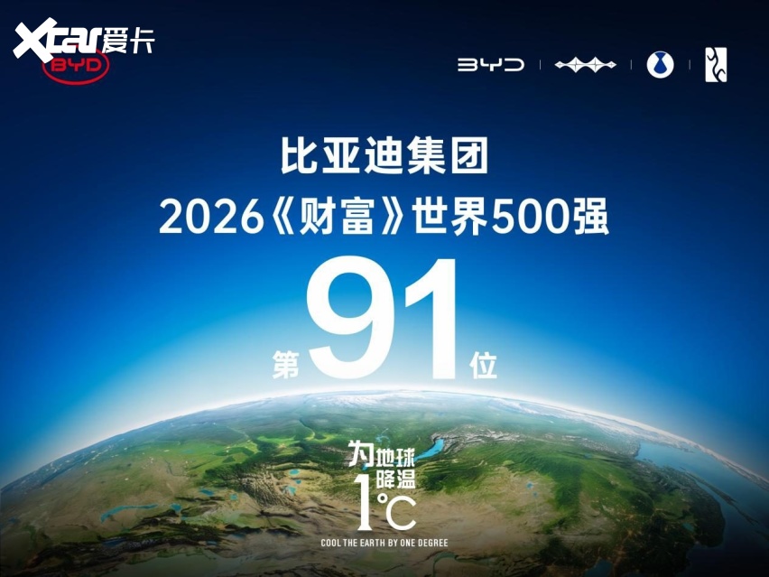 连续5年上榜，比亚迪稳居全球百强阵营，全年营收8040亿元