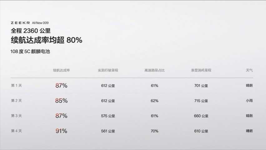 售价43.9万元起，全新极氪009让豪华MPV进入009时代