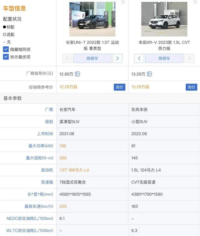 长安UNI-T对比本田XR-V，年轻人最爱的改装风谁更强？