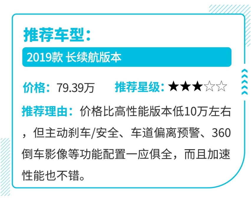 最低20万元起的这四款续航600km+的纯电动车，大家都说好