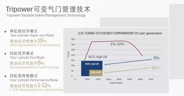 新款马自达CX-5海外发布，2.0L引擎新增闭缸技术