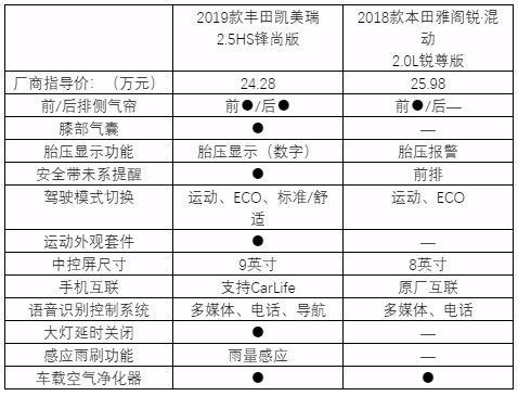 焕新升级 再次出击 2019款凯美瑞打造“最具价值”的产品矩阵