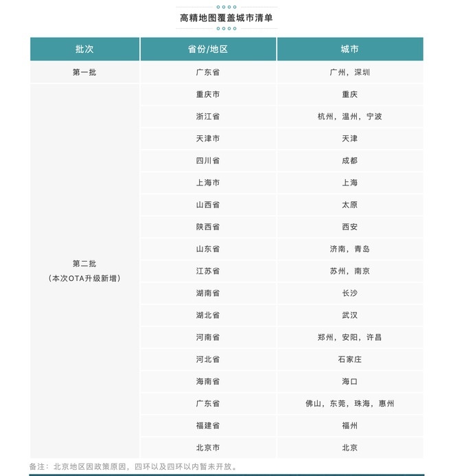 减轻疲劳好帮手 体验广汽新能源 ADiGO 3.0