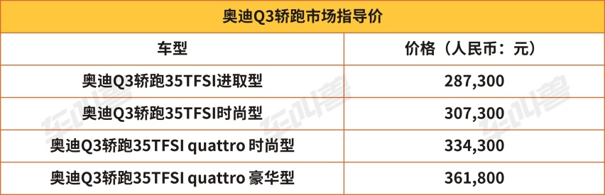 超感观美学豪华A级轿跑SUV--奥迪Q3轿跑正式上市