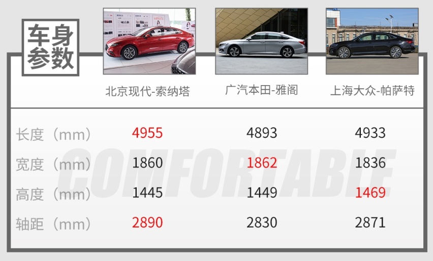 最吸睛合资B级车已到店！顶配预售20万，还自带黑科技！