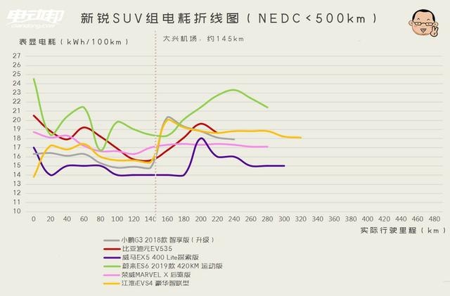 关于第十四季“趴趴趴大赛”最强数据分析来了！续航虚实大一览