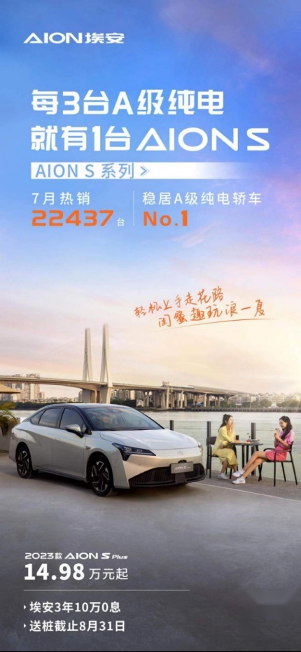 7月AION S系列销量22437台 稳居纯电A级轿车NO.1