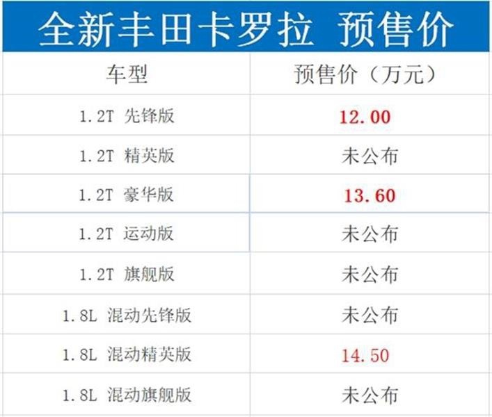 全新卡罗拉预售价12万元起，将于下月初上市