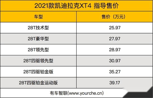 支持人脸识别 新款凯迪拉克XT4上市售25.97万元起