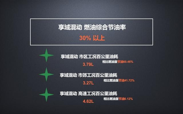 东风本田享域锐·混动：还是那么空间大，还是那么省油