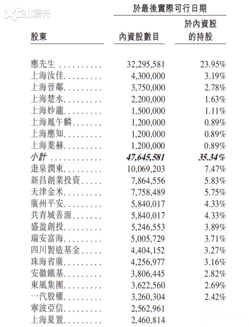 雷军又收获一个IPO！产品200多款车都在用，半年新增17个定点