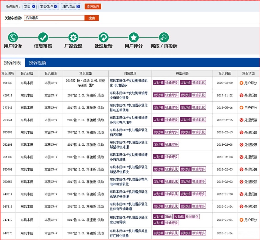 百公里综合油耗5.0L 整备质量1.6吨 紧凑SUV这么选