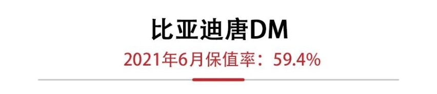 6月新能源保值率发布，宝马5系PHEV追平特斯拉Model X