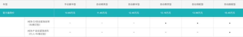 实地探访长安CS75 PLUS，价格坚挺无优惠？