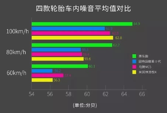 30万预算第二台车怎么选？这三款6/7座SUV值得考虑！