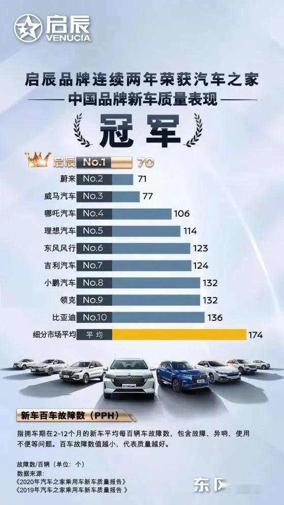 顾家暖男省油舒适 试驾东风日产启辰D60 PLUS