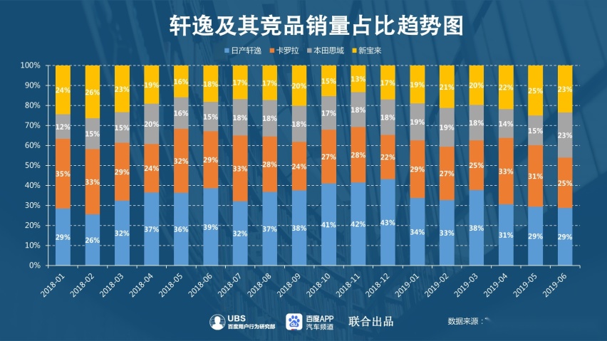 数据告诉你：轩逸\卡罗拉\思域 别人是怎么选的