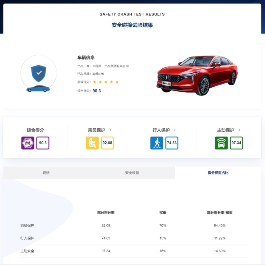 奔腾B70有多安全你了解吗？