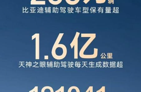 256万+用户共同选择，比亚迪辅助驾驶跑出加速度