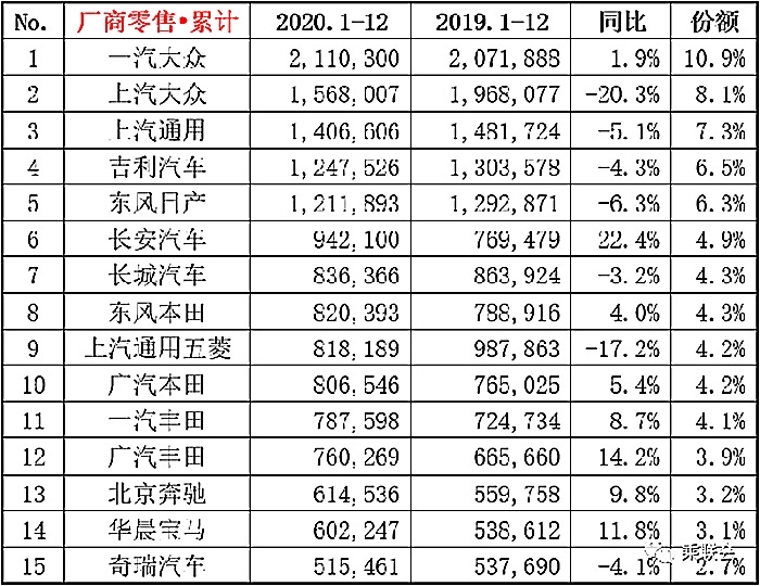 年度SUV销量榜解读：为何最火的自主小型SUV还是它？