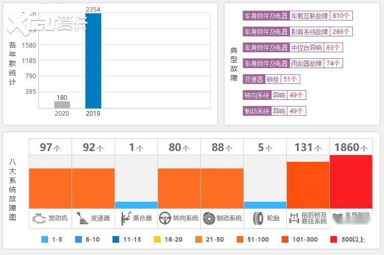 听说星越L很火，那自然是没吃过星越的亏