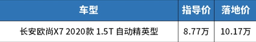 到店探访！这几款销量榜前排的国产SUV多少能落地？