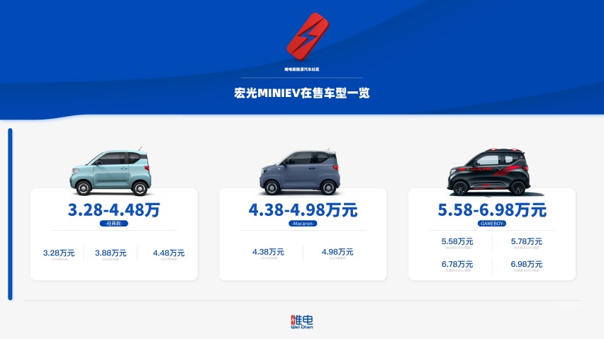 从经典版到马卡龙版再到GAMEBOY版，宏光MINIEV该怎么选？